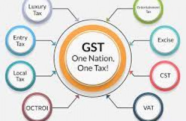 GST Compliance Burden on Food Delivery Applications & Restaurants