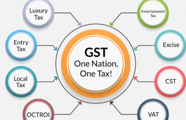 No recommendation by GST Council to bring petroleum products under new tax regime