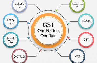 Haryana Launches GST Kosh