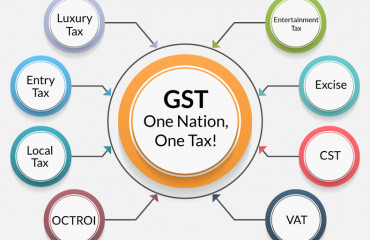 7 Important Upcoming GST System Enhancement