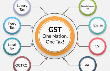 Fake ITC & bogus billing: CGST Bhiwandi Commissionerate arrests a businessman