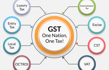 Maharashtra Amnesty Scheme, 2022 for GST Department