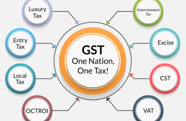 GST Revenue collection for April 2022 highest ever at Rs 1.68 lakh crore