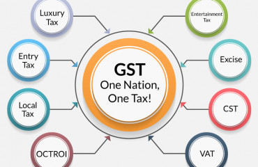 What is driving up GST collection?