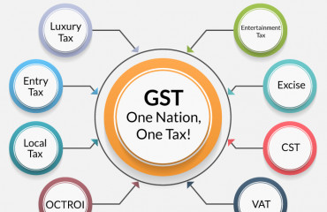 India’s GST appeal process requires urgent reforms too