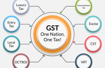 Inflation spike leads to delay in revision of GST rates