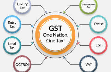 Uttar Pradesh tops in GST registrations; small businesses dominate