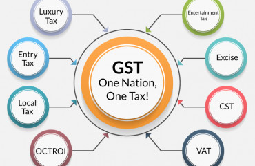 Latest GST Ready Reckoner – 2022 by CA Raman Singla