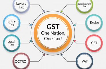 Changes in GST rates to be applicable from 18 July