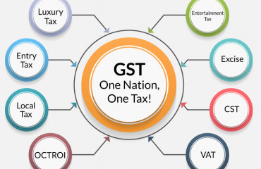 CGST Bhiwandi busts fraudulent availment of ITC of Rs. 78 crore