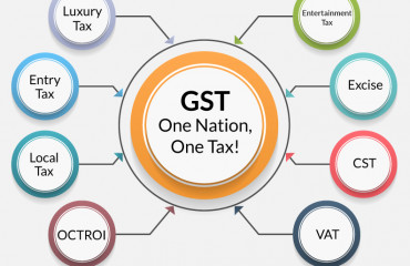 New Functionalities for Taxpayers on GST Portal (July, 2022)