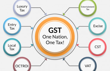 GST on betting and gambling: Tax structure and liabilities in case of default