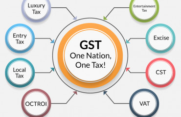 GST Council Newsletter for the month of September 2022