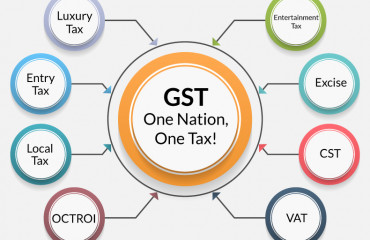 Haryana cancels GST registration of all non-filers of GSTR-3B till March 2021