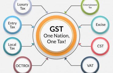 Has GST reduced inter-state disparities?