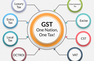 49th GST Council Meet: Entire pending GST compensation will be cleared, says FM Nirmala Sitharaman