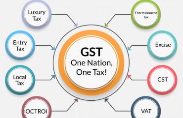 Sebi proposes uniform total expense ratio for mutual funds