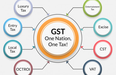 Centre proposes new GST rates of 5%, 18%; cigarettes to attract 40% tax under revamped regime — Check details here