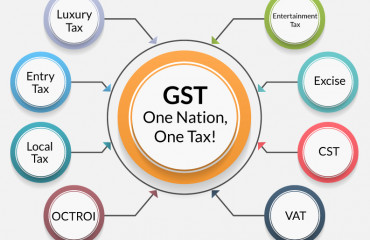 GST rejig: Group of Ministers accepts Centre's rate rationalisation proposal to scrap 12% and 28% slabs